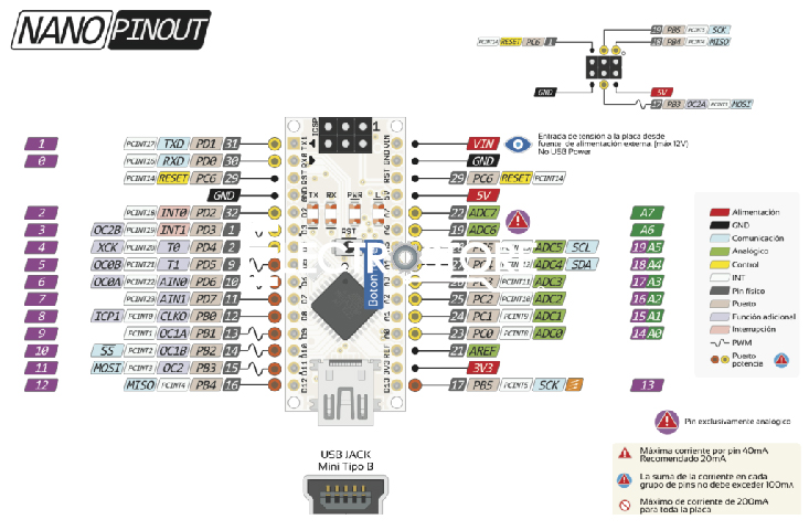 ARDUINO NANO V3.0 FTDI (ATMEGAS GENÉRICOS) + CABLE USB - Electrostore